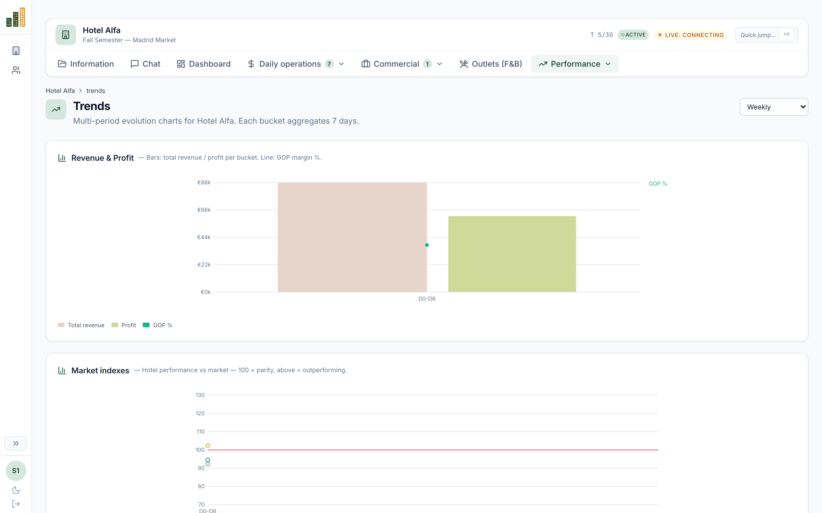 Trends multi-chart view